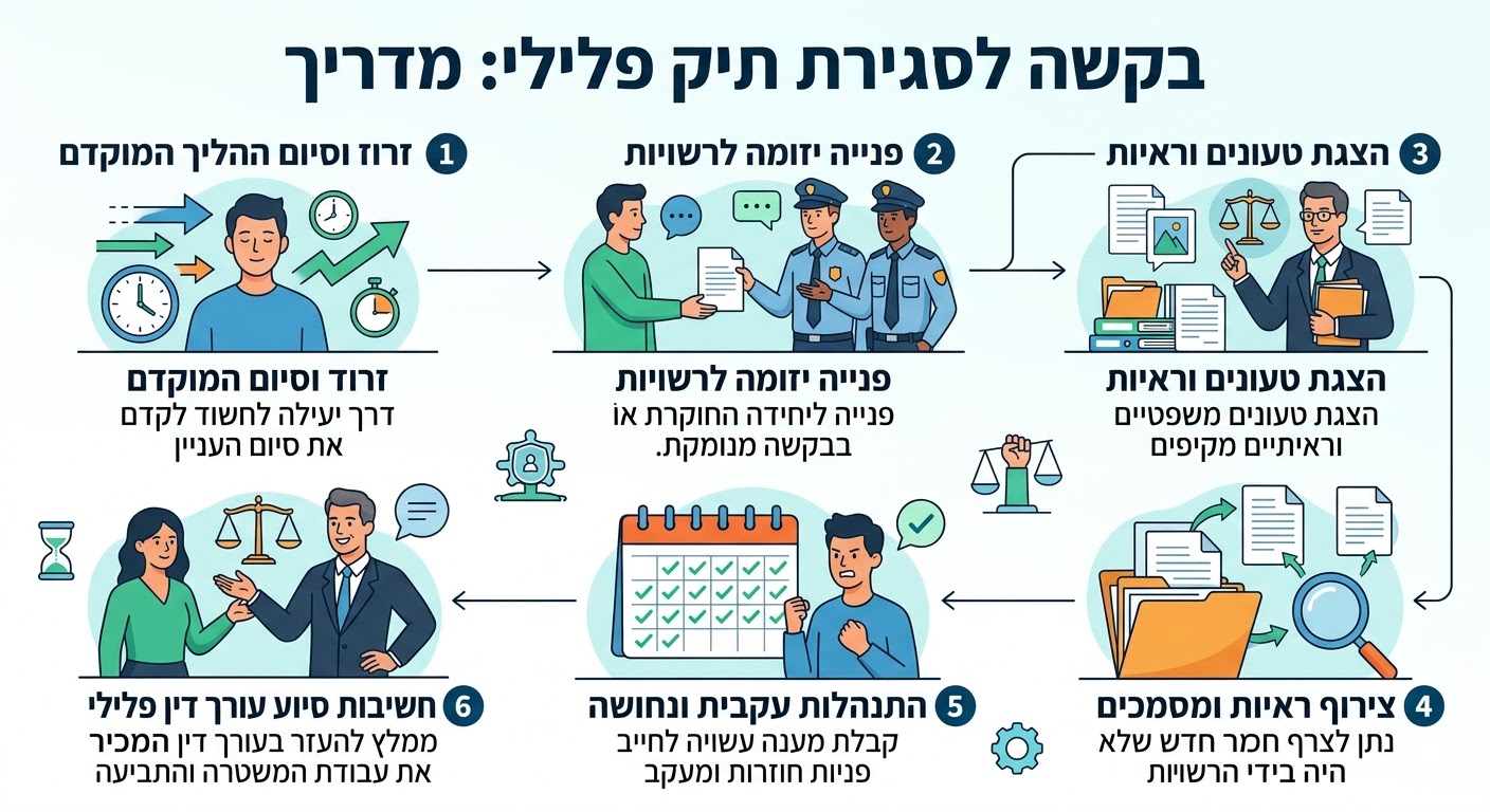 בקשה לסגירת תיק פלילי