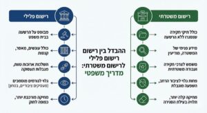 מחיקת רישום פלילי