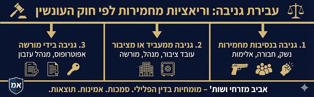 וריאציות מחמירות לפי חוק העונשין