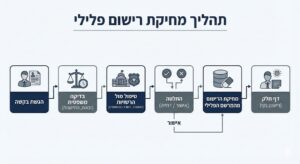 מחיקת רישום פלילי