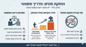 החזקת סמים