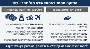 החזקת סמים