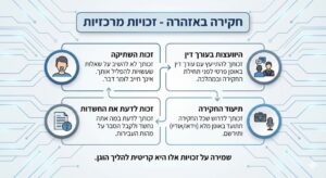 חקירה באזהרה
