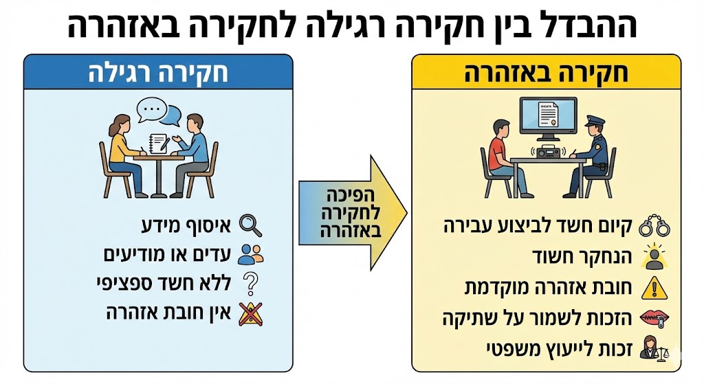 מה ההבדל בין חקירה רגילה לחקירה באזהרה