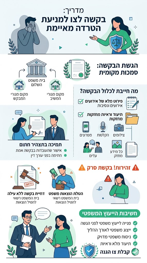 בקשה לצו למניעת הטרדה מאיימת
